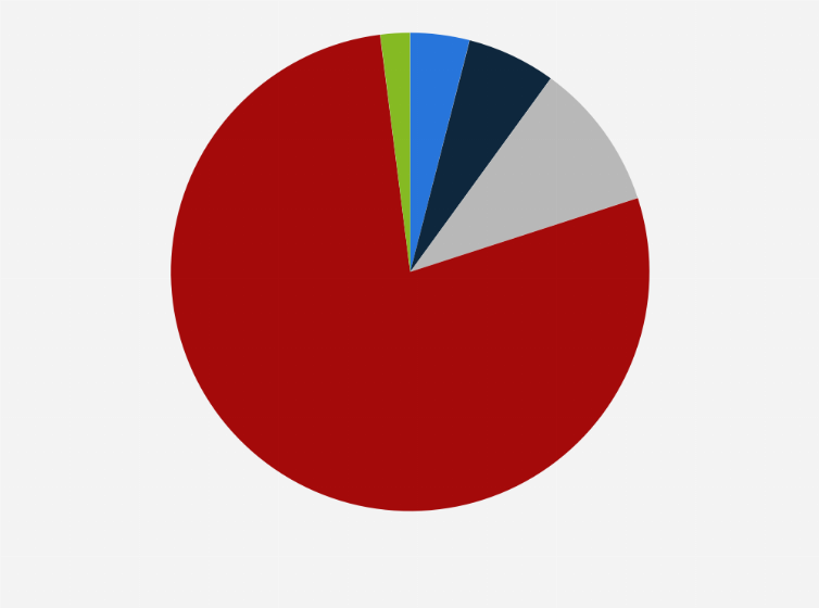E-cigarettes: share of users France 2020| Statista
