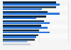 M&A: average premiums in the United States 2017-2018, by industry
