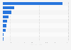 Number of threatened living species in Mexico on the IUCN Red List in 2024, by taxonomic group