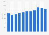 Mass media revenue in Iceland 2006-2016