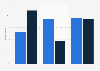 Perceived impact of gender on income of copywriters in the United Kingdom (UK) 2018