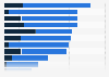 Worldwide media perception of ArcelorMittal 2018, by characteristic