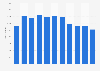 Book market revenue in Iceland 2006-2016