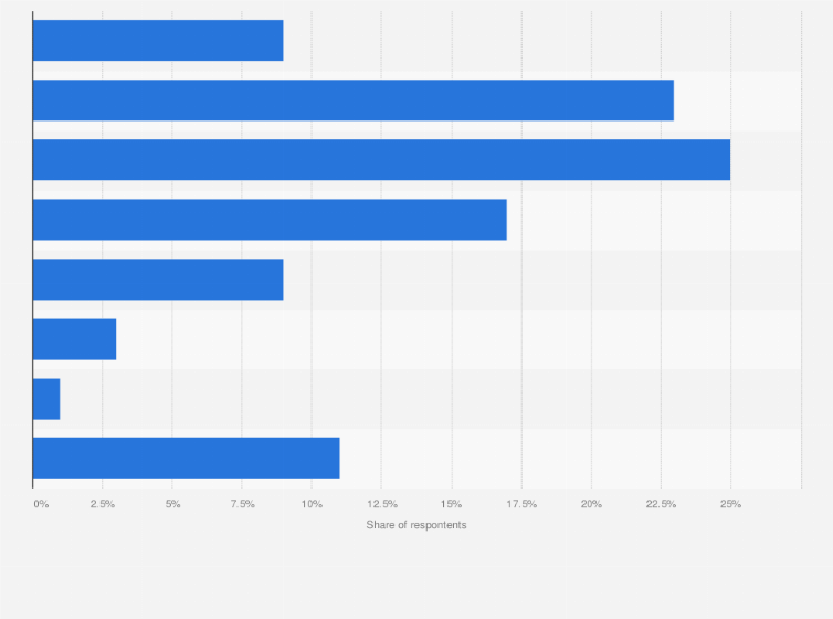 How Much Do People Spend On Dog Food Monthly