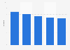 Average engagement rate of Instagram influencers in the UK 2018, by subscribers