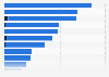 Worldwide media perception of Feadship 2018, by characteristic