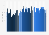 Average weekly Amazon Prime Video consumption in the United Kingdom (UK) 2016-2018