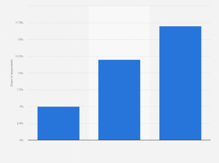 legal age to vape in uk How Old Can You Vape in the UK? Legal Age Guide!