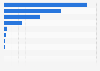 Volume of confiscated drugs Egypt 2016, by type