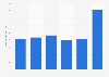 Number of road traffic accidents Indonesia 2013-2017