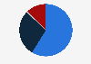 Cigars and cigarillos market share in Australia 2016 by manufacturing company