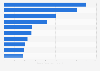 Leading industrial brands on Facebook from Poland 2019