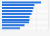 Most popular international cities among tourists from China 2018