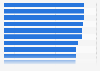 Omnichannel Readiness Index (ORI) in der Schweiz nach Branchen 2018