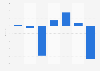 EBIT of the Norwegian Broadcasting Corporation 2013-2017