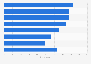 Top industries as a source for cyber security talent in organizations worldwide 2018