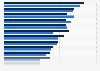 Key retention measures for cyber security professionals worldwide 2018