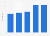 Operating profit of Wolters Kluwer 2016-2018