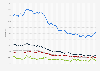 Monthly unemployment rate in the United Kingdom 2016-2018, by age group