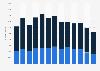 Monthly Tinder app downloads in Finland 2018-2019