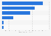 Leading fashion retailer brands on Facebook from Poland 2019