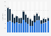 Monthly Spotify app downloads in Norway 2018-2019