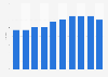 Number of commercial ferry ports Indonesia 2013-2017