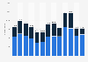 Monthly Spotify app downloads in Denmark 2018-2019