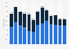 Monthly Spotify app downloads in Sweden 2018-2019