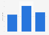 Mexico: number of viewers of Academy Awards 2014-2019