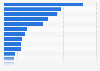 Brazil: parents attending live music events with kids 2018, by genre