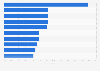 Brazil: children's reactions to their parents' music 2018, by genre