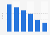 Average monthly number of restaurant visits in Denmark 2016, by type of restaurant