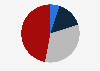 Monthly time spent on Facebook in Poland 2018