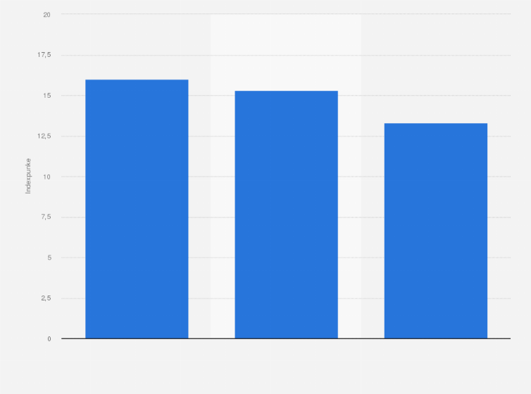 Statistik: Ranking der bestbewerteten Anbieter von Kreuzfahrten nach Preis-Leistungs-Verhältnis in Deutschland im Jahr 2018 (in Indexpunkten)