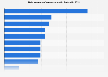 POLAND S NEWS SOURCES visual data 2