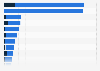 Worldwide media perception of Jupiler 2018, by characteristic