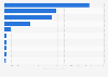 A.S. Roma: most popular players on Facebook March 2019