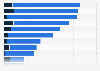 Worldwide media perception of Proximus 2018, by characteristic