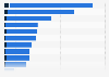 Worldwide media perception of Signify 2018, by characteristic