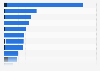 Worldwide media perception of Sikkens 2018, by characteristic