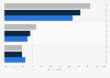 Italy: TV usage among young people 2019, by age group