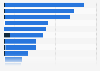 Media perception of Lavazza in Italy in 2018, by characteristic