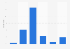 Opinions about the amount of tourists in Norway in 2018