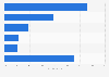 Canadian market share of cider brands 2017