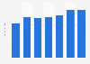 Germany: monthly value of cosmetic & toilet preparation imports 2017