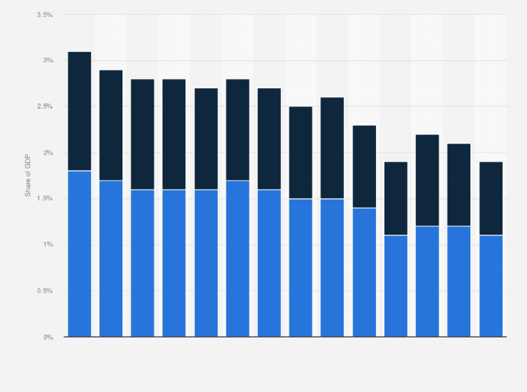 India Textile And Apparel Market Value By Type 2026, 51 OFF