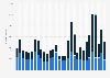 Monthly Netflix app downloads in Norway 2018-2019