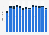 Monthly Netflix app revenue in Norway 2018-2019