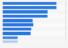 Opinions about the tourism industry in Norway in 2018